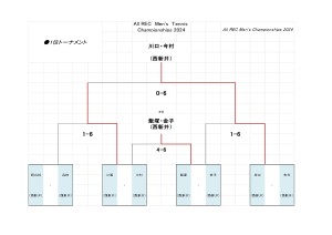 2024ALL REC男子D結果_page-0001